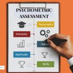 VedAtma - Psychometric Assessment