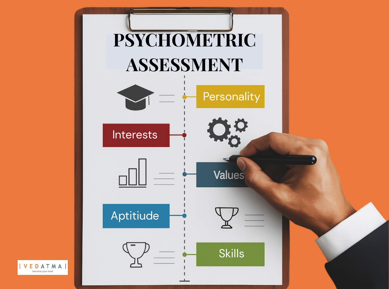VedAtma - Psychometric Assessment